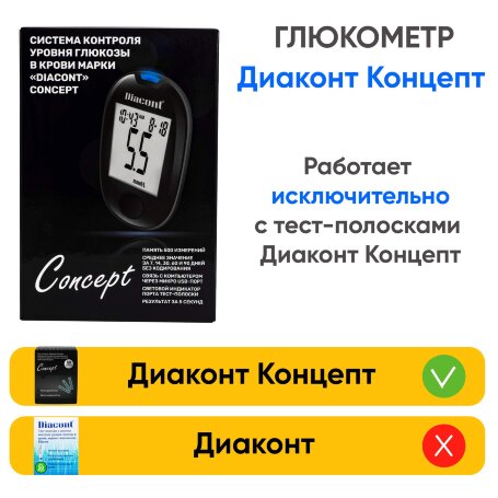 Глюкометр Диаконт Концепт, оптовая партия 60 шт