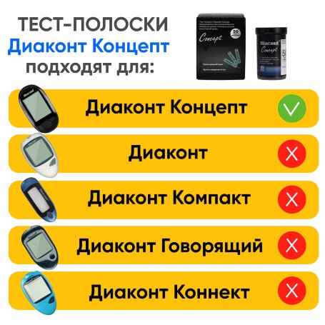 Тест-полоски Диаконт Концепт, 1000 пачек (50 000 шт)
