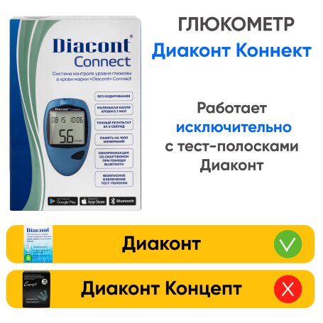 Глюкометр Диаконт Коннект