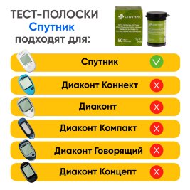 Тест-полоски Спутник, 50 шт