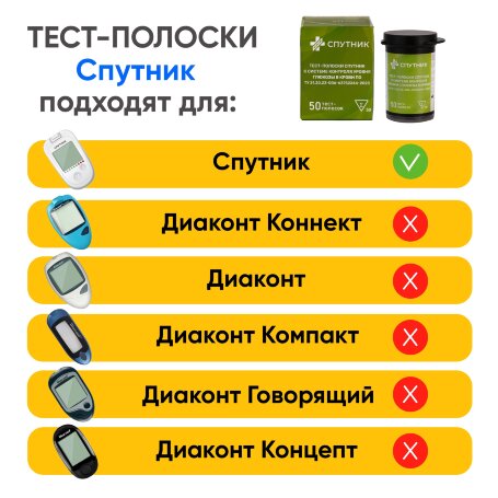 Тест-полоски Спутник, 5 пачек (250 шт)