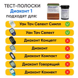 Тест-полоски Диаконт 1, 10 пачек (500 шт)