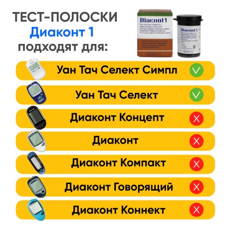 Тест-полоски Диаконт 1, 20 пачек (1 000 шт)