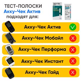 Тест-полоски Акку-Чек Актив, 50 шт