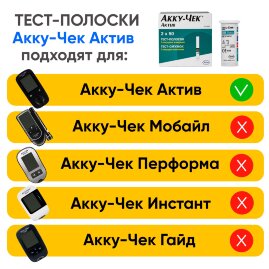Тест-полоски Акку-Чек Актив, 100 шт