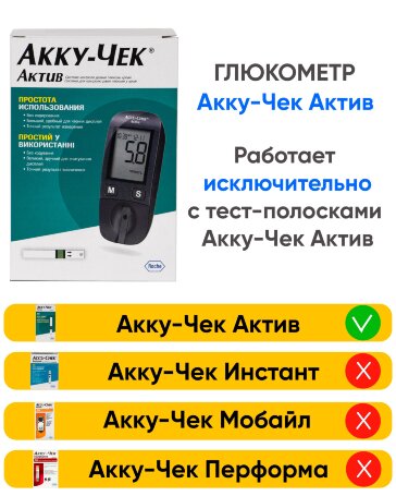 Глюкометр Акку-Чек Актив