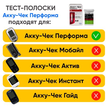 Тест-полоски Акку-Чек Перформа, 50 шт