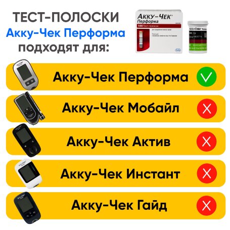 Тест-полоски Акку-Чек Перформа, 100 шт