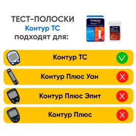 Тест-полоски Контур ТС, 50 шт