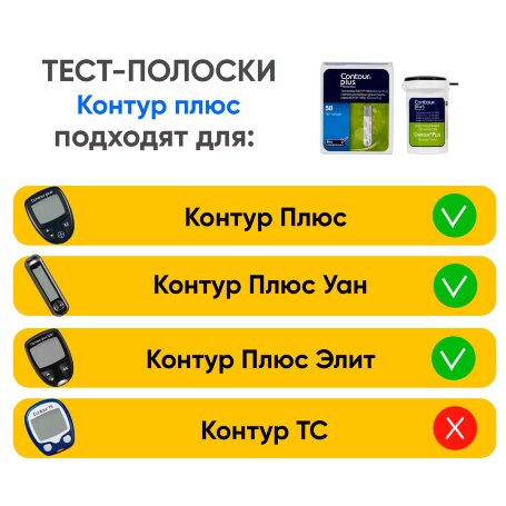 Тест-полоски Контур Плюс №50, 10 пачек (500 шт)