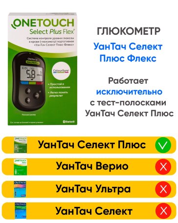Глюкометр Ван Тач Селект Плюс Флекс