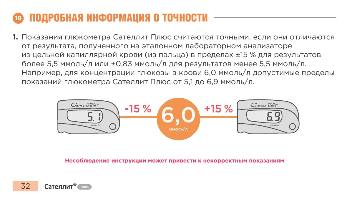 Пример допустимых пределов показаний Сателлит Плюс